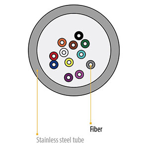 Cable de fibra blindado