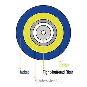 Cable de fibra blindado